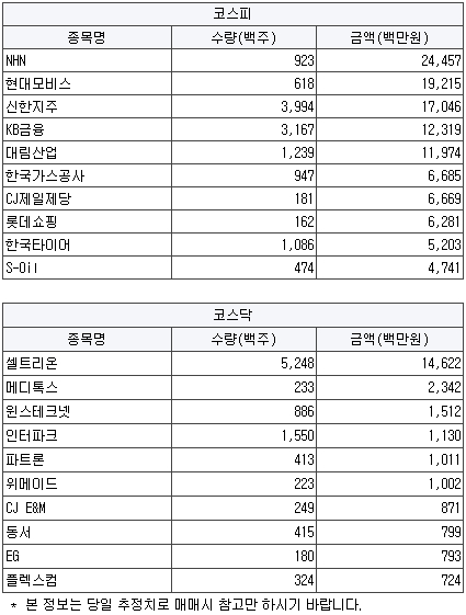 알앤엘메디칼 이미지