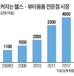 헬스용품전문점 이미지