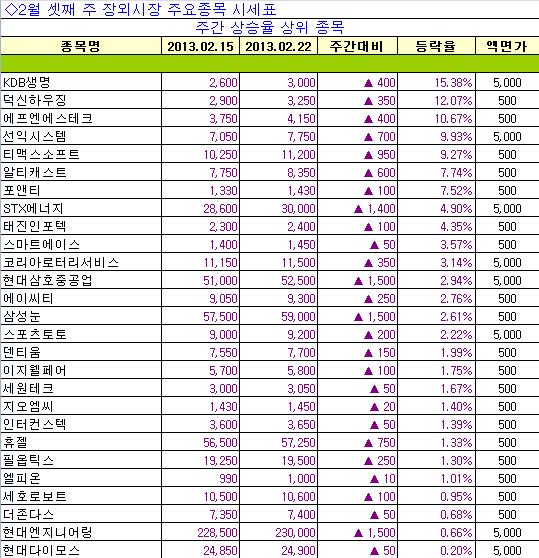 (주)피케이에너지 이미지