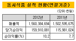 양강식품 이미지