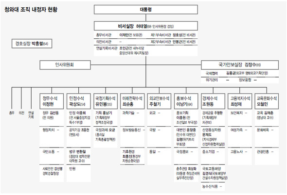 기획원이 이미지