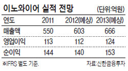 한우물통신 이미지