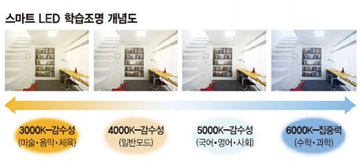 스마트LED 이미지