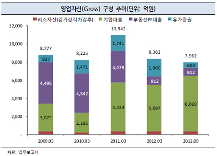 (주)금호씨엔씨 이미지