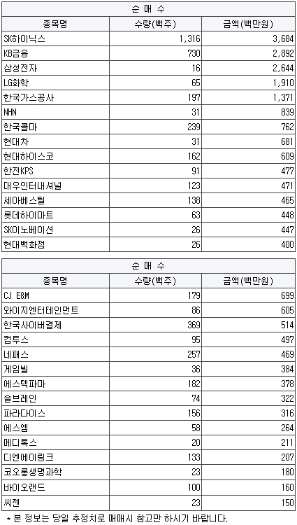 에스와이비 이미지