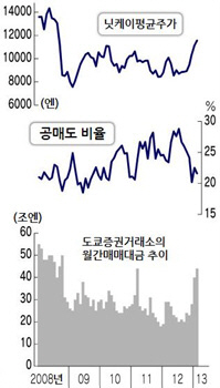 돈맛 이미지