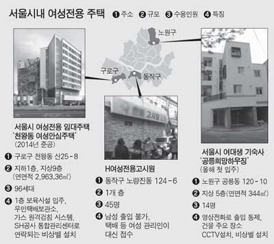 H고시텔 이미지