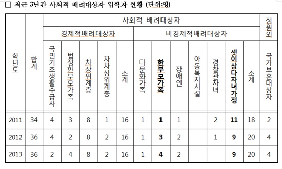 대원중학교 이미지