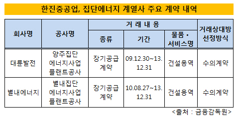 한진플랜트건설 이미지