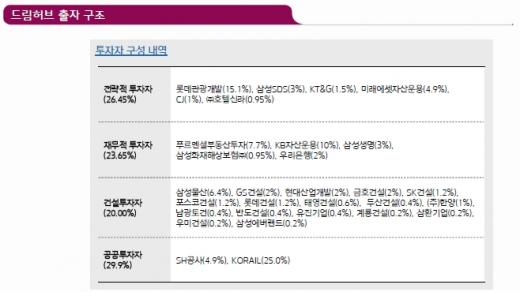 (주)유진토건 이미지