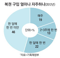 부자복권 이미지
