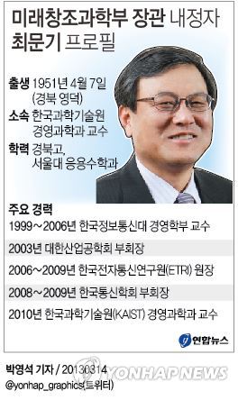 미래창조경영연구원 이미지