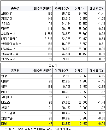 세중텔레콤 이미지