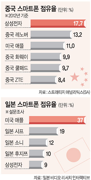 아시아폰 이미지