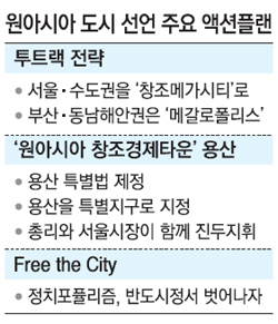 창조개발 이미지