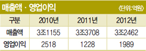 ㈜고려화학 이미지
