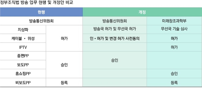 새통신 이미지