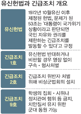 유신2호 이미지