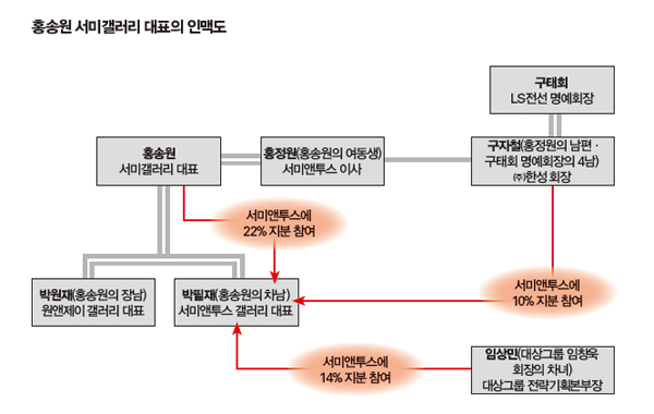 이화갤러리화랑 이미지