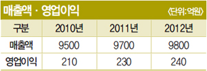 미원마니커 이미지