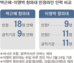 민정인력 이미지