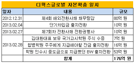 디웍스 이미지