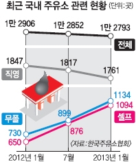 하나주유소 이미지