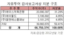 엘엔에스플래닝 이미지