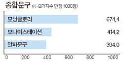 한국아이템디자인연구소 이미지
