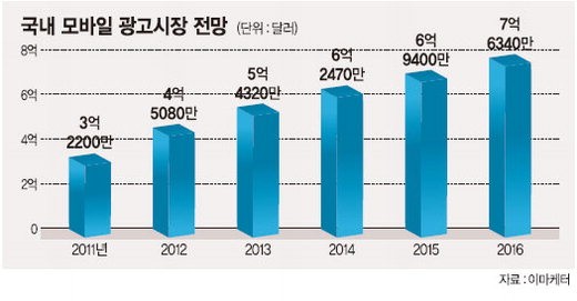 다윈모바일 이미지