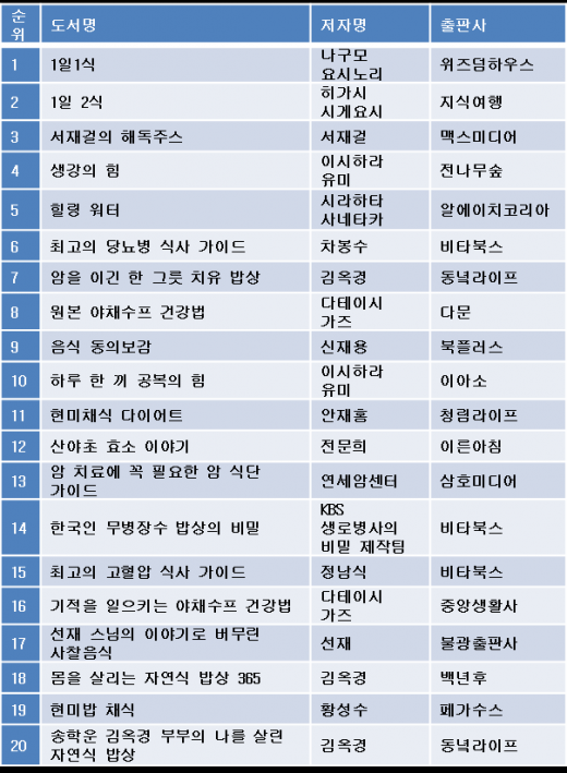 힐링&바디 이미지