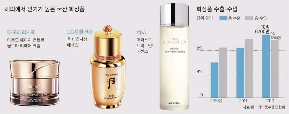 한류화장품 이미지