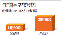 명성인력사무소 이미지