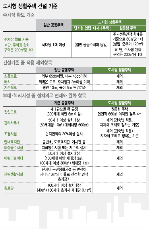 한국도시주택산업 이미지