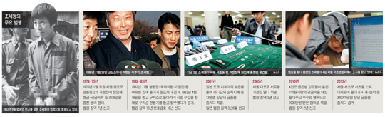 조세형의 범행 기록과 모습