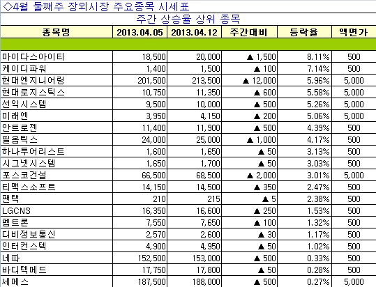 마이다스정보시스템 이미지