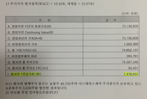 선진회계법인 이미지