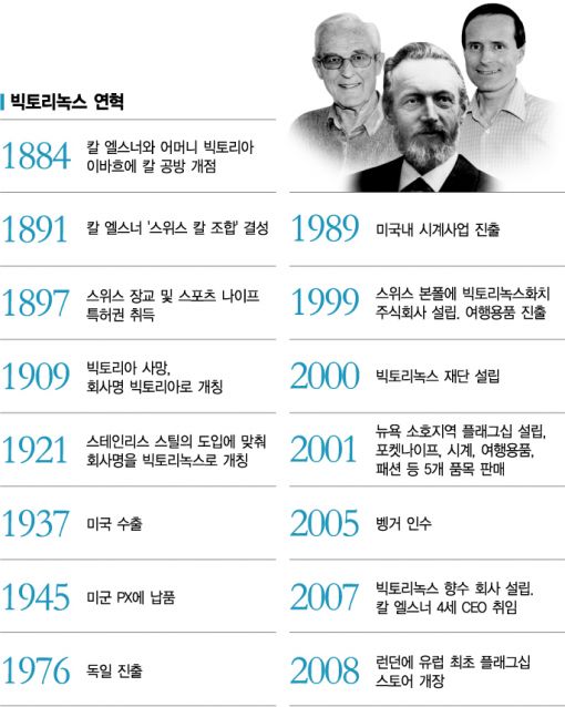 맥가이버 이미지