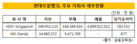 (주)디오에이치 이미지