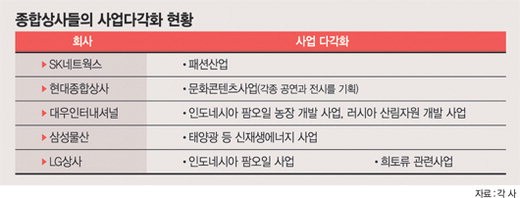정도종합상사 이미지