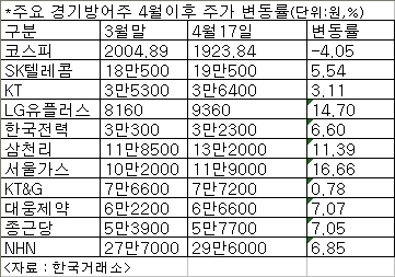 동부통신주 이미지