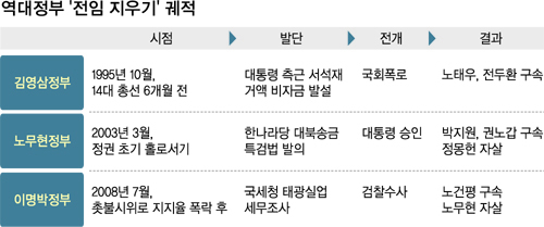 태아건설 이미지