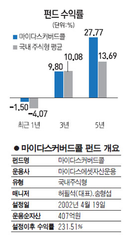 마이다스에셋 이미지