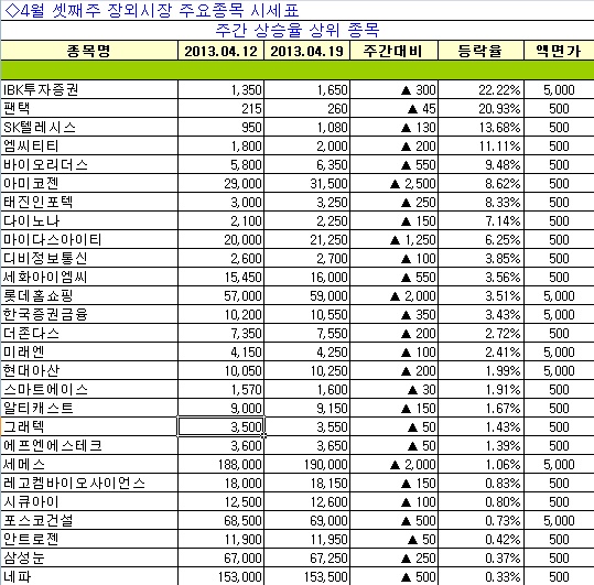 마이다스정보시스템 이미지