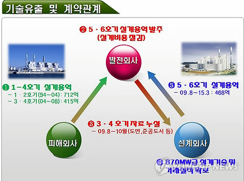 영흥전력기술 이미지