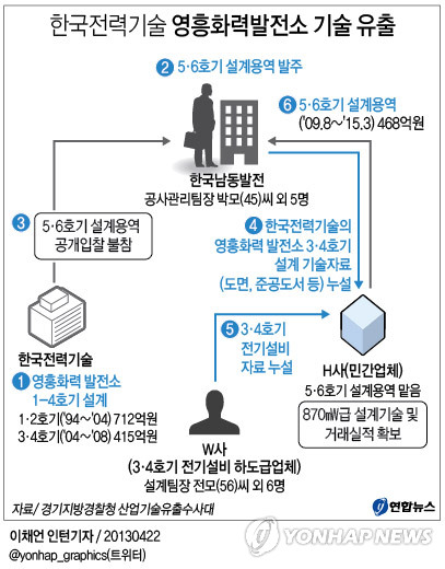 영흥전력기술 이미지