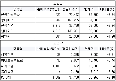 삼영가스상사 이미지