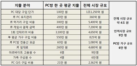 본PC방 이미지