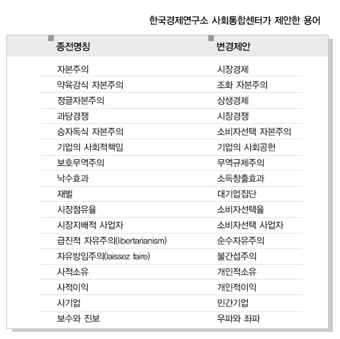 한국바른경제연구소 이미지