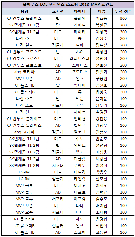 래퍼드스포츠 이미지